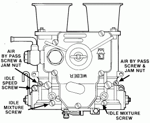 Custom Jetting and Tuning of Weber Carbs.